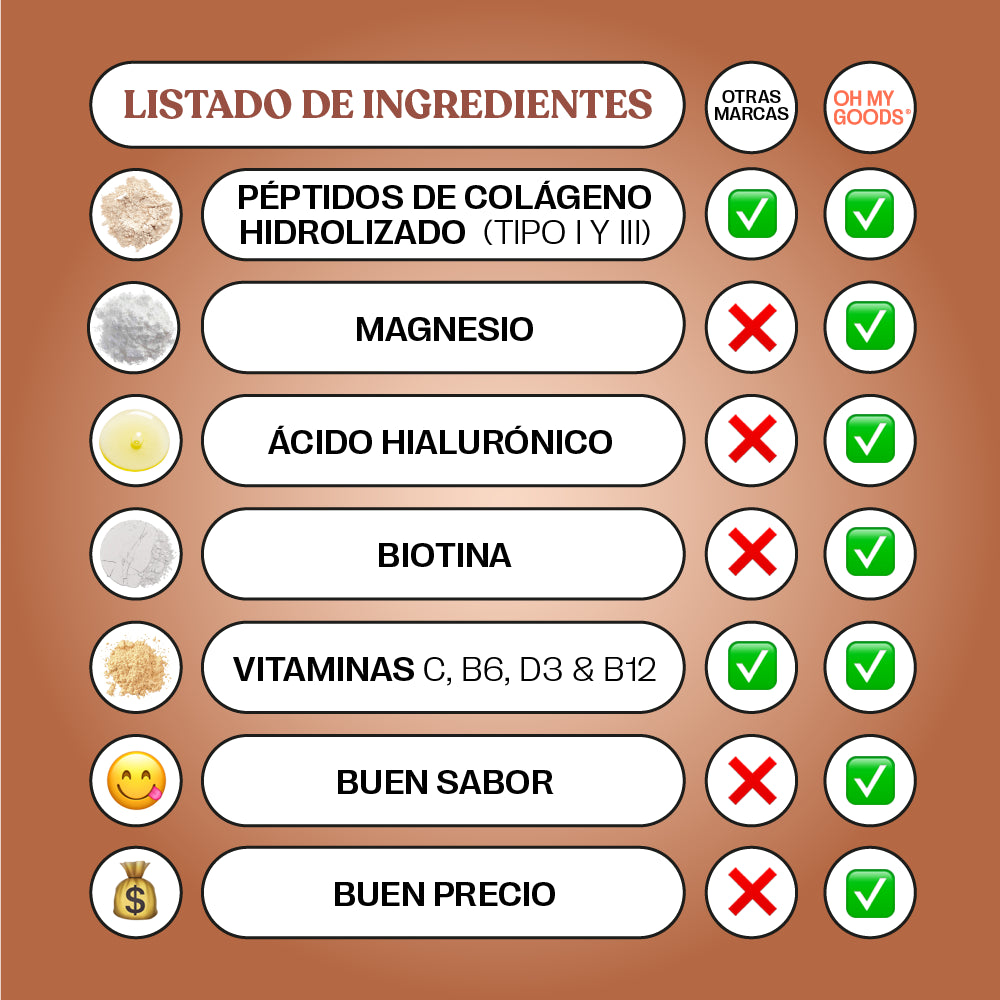 Súper Colágeno Chocolate